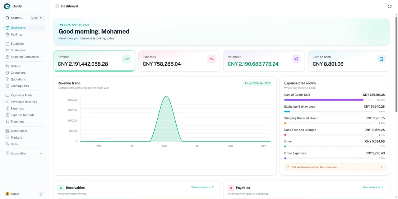 A dashboard that actually tells you something 📊